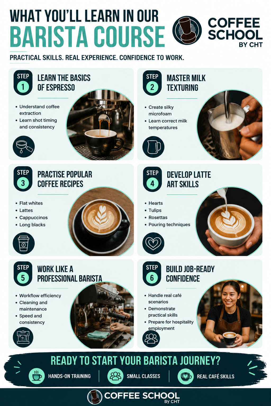 How Barista Training Prepares Students for Modern Cafés