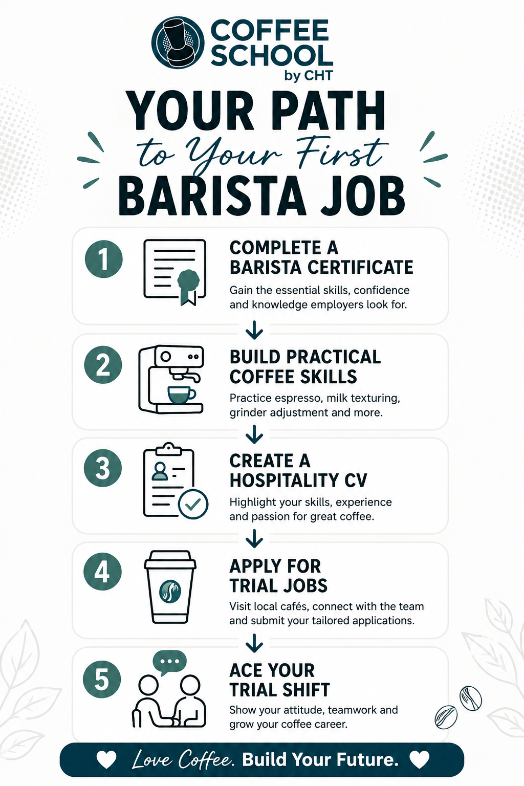 barista career journey timeline