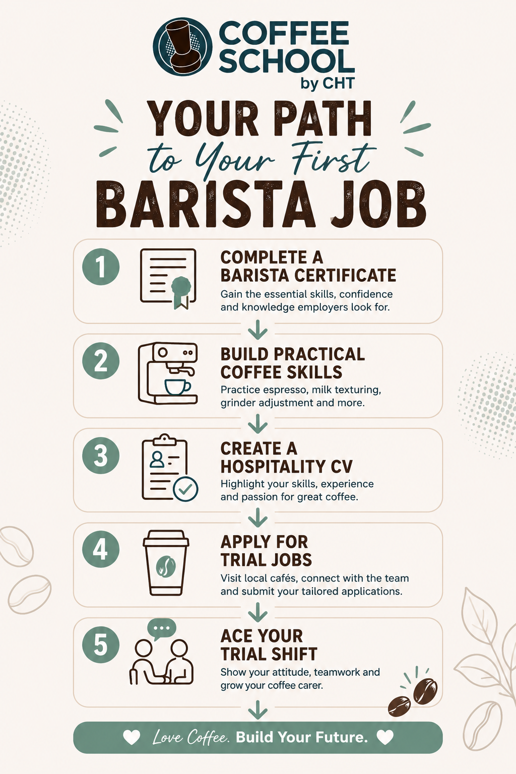 barista journey training to first cafe job