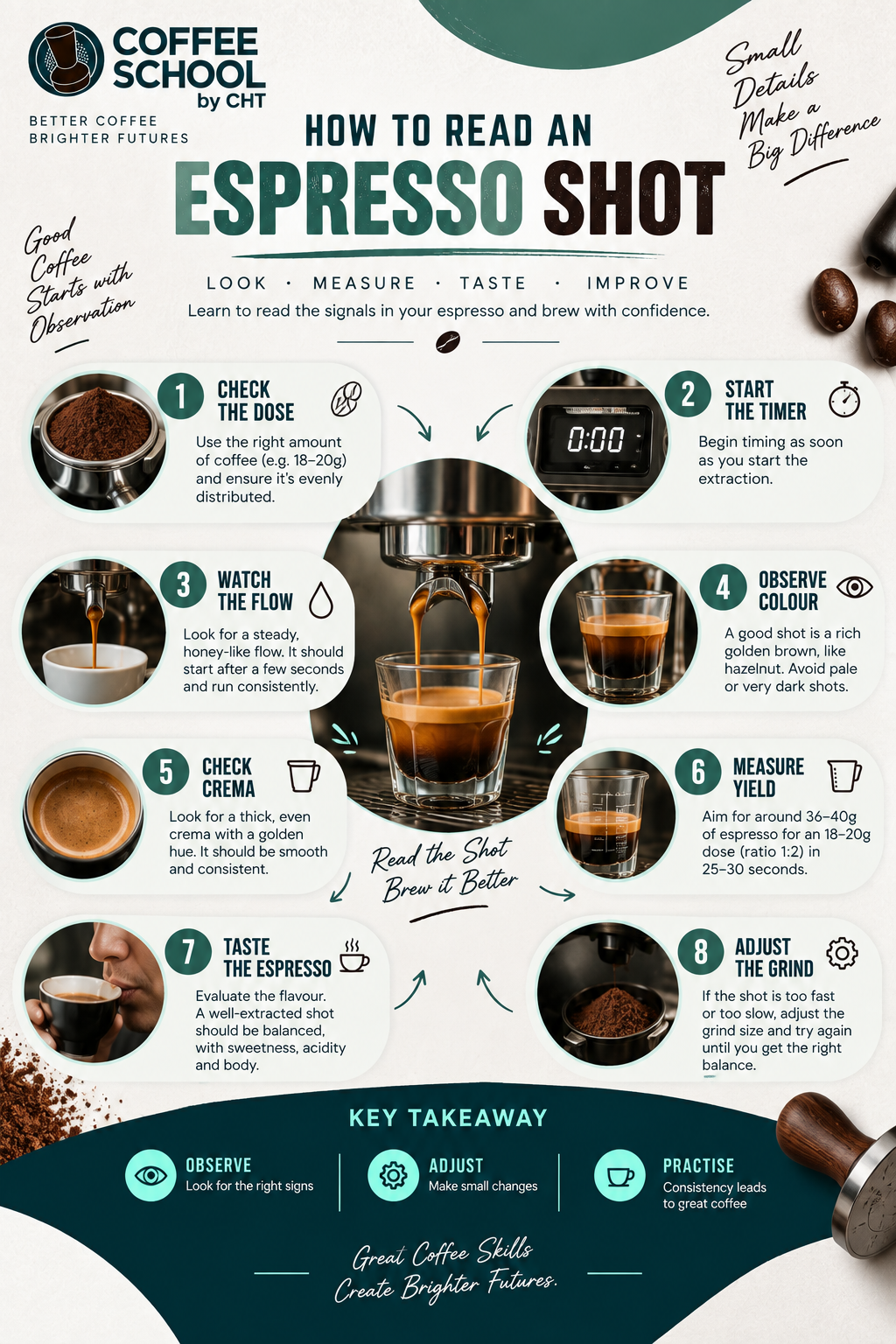 How to read an espresso shot 